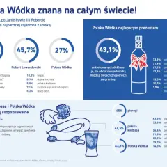Polska Wódka, pierogi i kiełbasa to najpopularniejsze polskie smaki. Dowiedz się, jakie są najstarsze marki polskiej wódki, historia i tradycja.