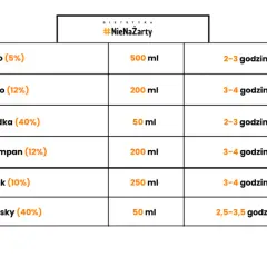 Ile czasu schodzi piwo? Poznaj prawdę o metabolizmie alkoholu