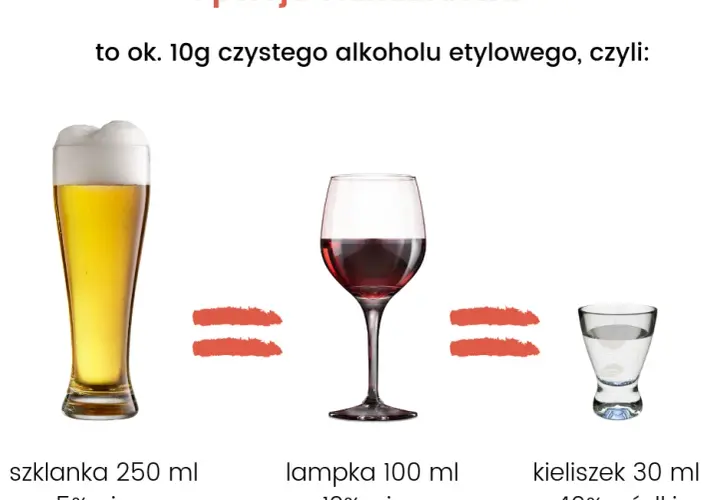 Kieliszek wódki ile to piw? Sprawdź, co naprawdę pijesz!