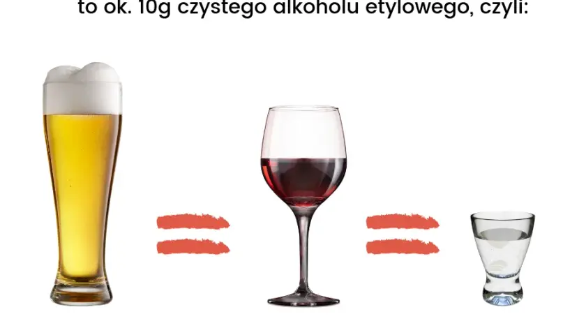 Kieliszek wódki ile to piw? Sprawdź, co naprawdę pijesz!