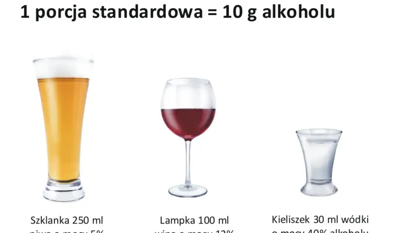 Szklanka piwa, kieliszek wina i kieliszek wódki obok siebie.