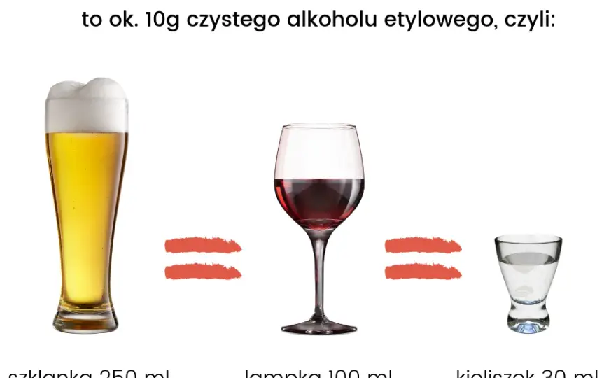 Kieliszek wódki ile to piw? Sprawdź, co naprawdę pijesz!