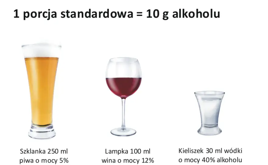Ile gram alkoholu w kieliszku wódki? Zaskakujące fakty, które musisz znać