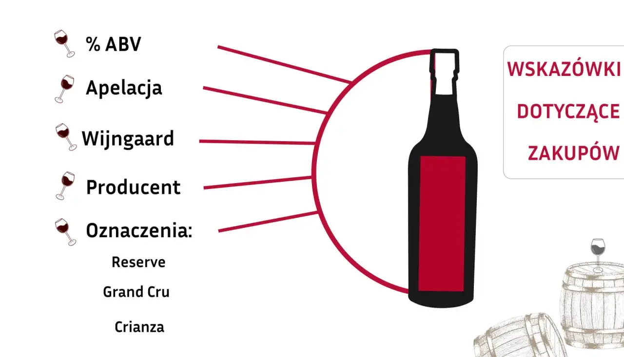 Jak rozpoznać wino z Nowego Świata a wino ze Starego Świata? Wskazówki: % ABV, apelacja, winnica, producent, oznaczenia (Reserve, Grand Cru, Crianza).