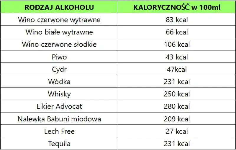 Zdjęcie Ile kalorii ma piwo? Zaskakujące fakty o kaloryczności napoju