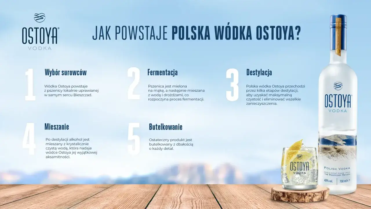Odkryj najlepsze techniki produkcji wódek rzemieślniczych (craft vodka) Ostoya: wybór surowców, fermentacja, destylacja, mieszanie i butelkowanie.